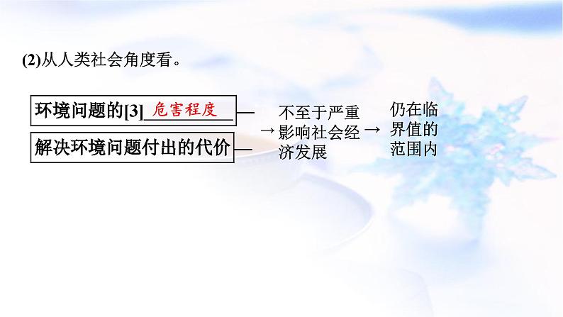 高考地理一轮复习第十九章环境安全与国家安全第一节环境安全、全球气候与国家安全课件第4页