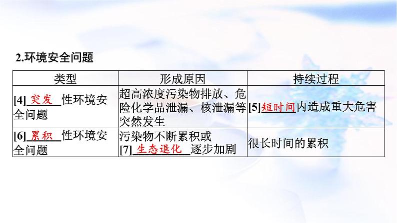 高考地理一轮复习第十九章环境安全与国家安全第一节环境安全、全球气候与国家安全课件第5页