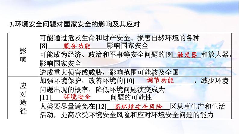 高考地理一轮复习第十九章环境安全与国家安全第一节环境安全、全球气候与国家安全课件第6页