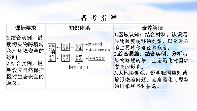 高考地理一轮复习第十九章环境安全与国家安全第二节环境污染、生态保护与国家安全课件第2页