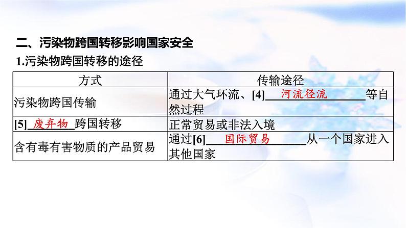 高考地理一轮复习第十九章环境安全与国家安全第二节环境污染、生态保护与国家安全课件第4页