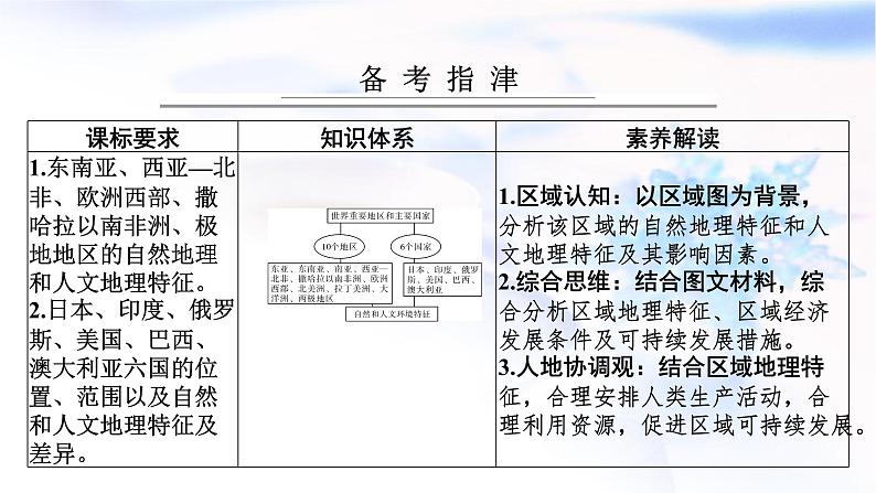 高考地理一轮复习第二十一章世界地理分区和重要国家课件第1页