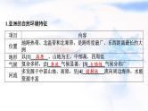 高考地理一轮复习第二十一章世界地理分区和重要国家课件