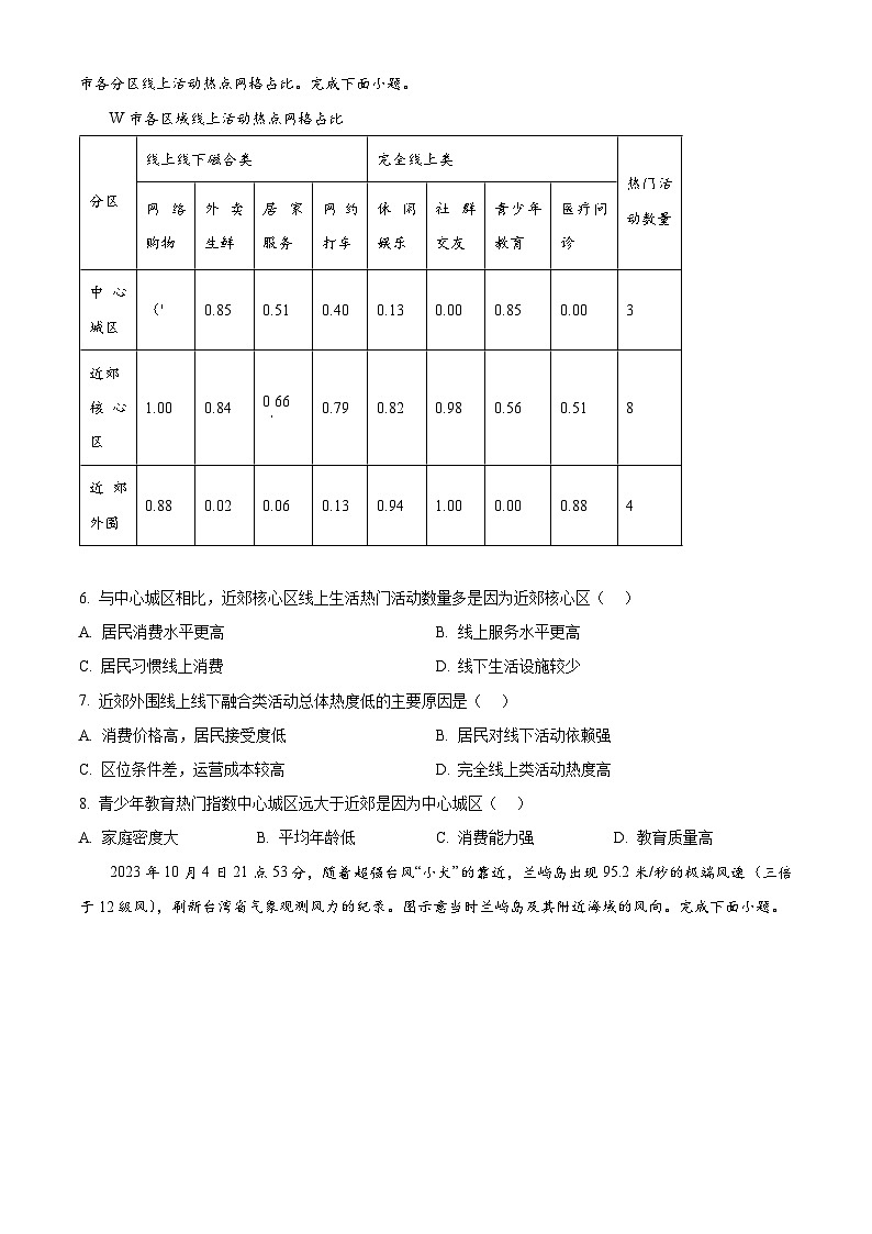 福建省泉州市2024-2025学年高三上学期质量检测（一）地理试题（原卷版）02