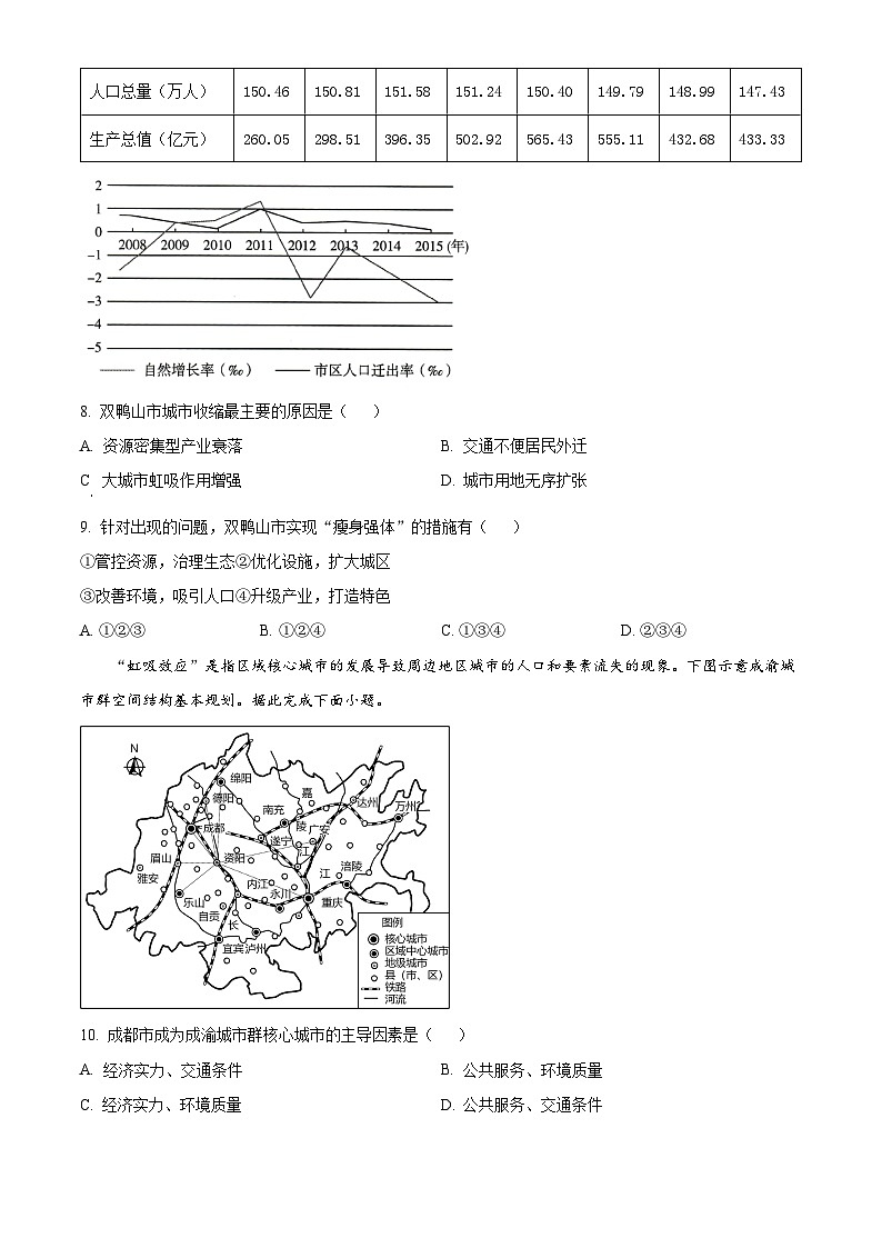 四川省遂宁中学2023-2024学年高三下学期3月月考地理试题（Word版附解析）03