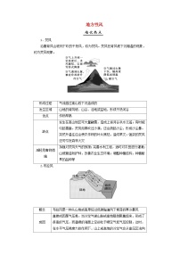 2025届高考地理一轮复习专题高考培优课程2地方性风学案