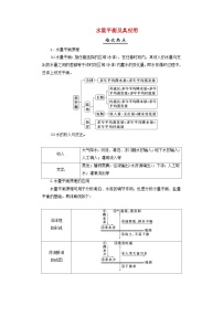 2025届高考地理一轮复习专题高考培优课程4水量平衡及其应用学案