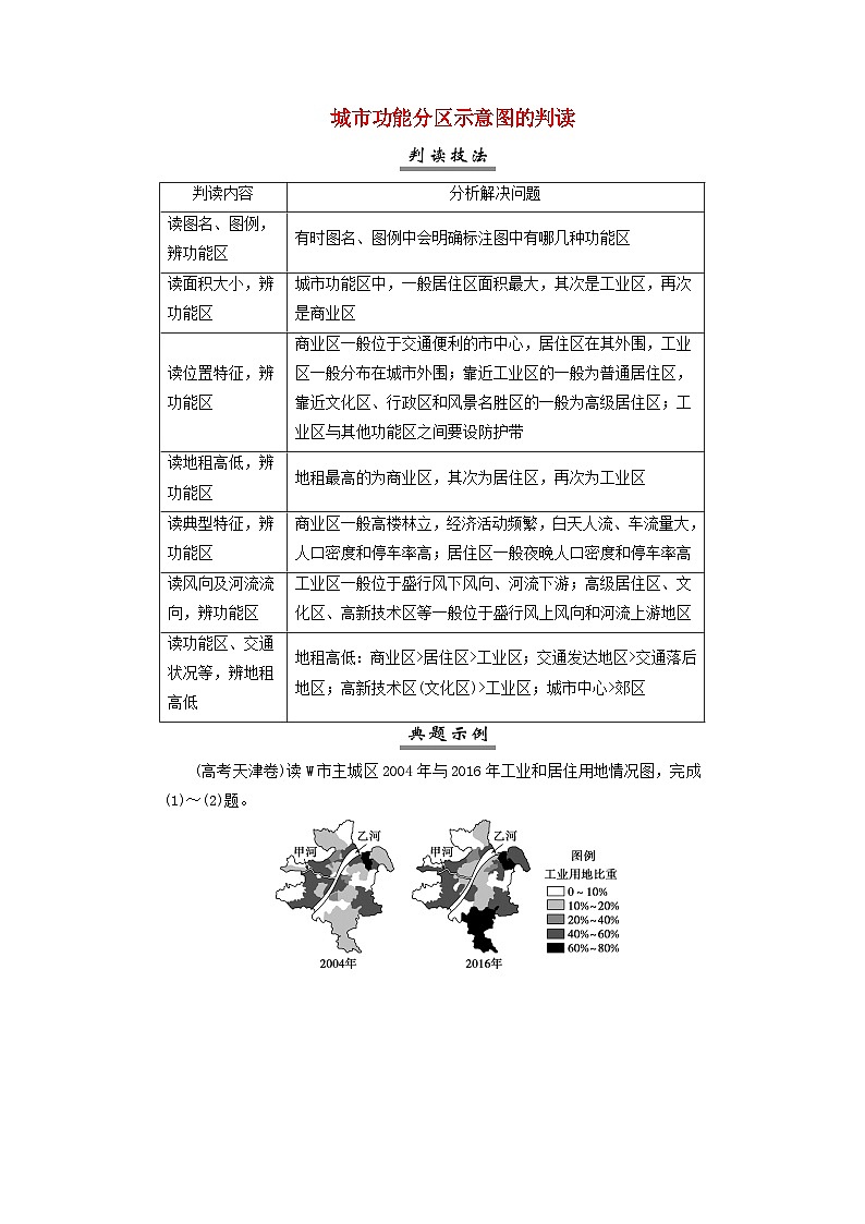 2025届高考地理一轮复习专题突破图表专项8城市功能分区示意图的判读学案01