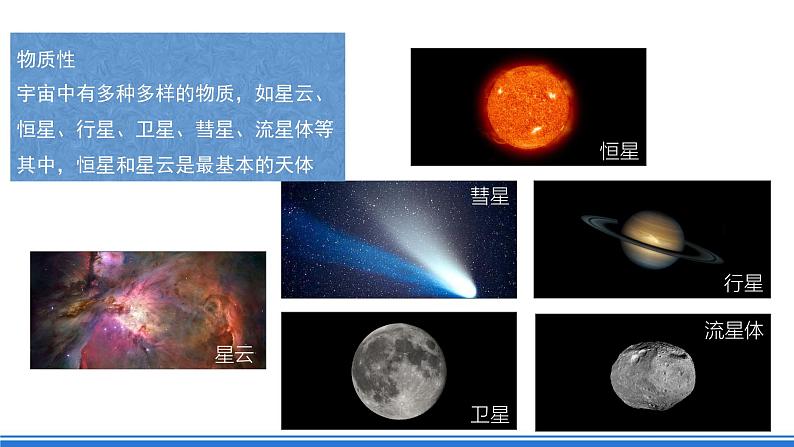 【新教材】鲁教版高中地理必修第一册 1.1 《地球的宇宙环境》课件04