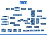 【新教材】鲁教版高中地理必修第一册 第一章《从宇宙看地球》单元复习课件