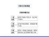 【新教材】鲁教版高中地理必修第一册 第一章《从宇宙看地球》单元复习课件