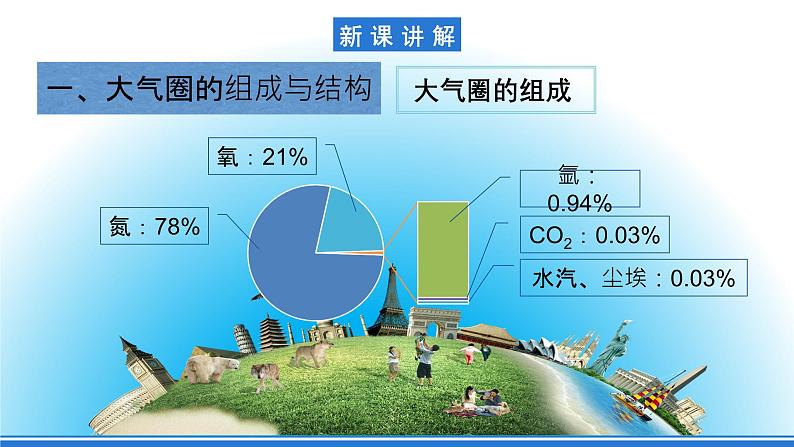 【新教材】鲁教版高中地理必修第一册 2.1.1《大气圈与大气运动》课件04