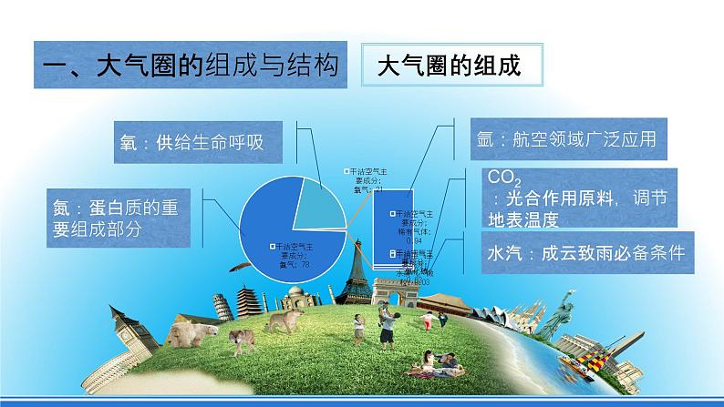 【新教材】鲁教版高中地理必修第一册 2.1.1《大气圈与大气运动》课件05