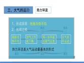 【新教材】鲁教版高中地理必修第一册 2.1.2《大气圈与大气运动》课件