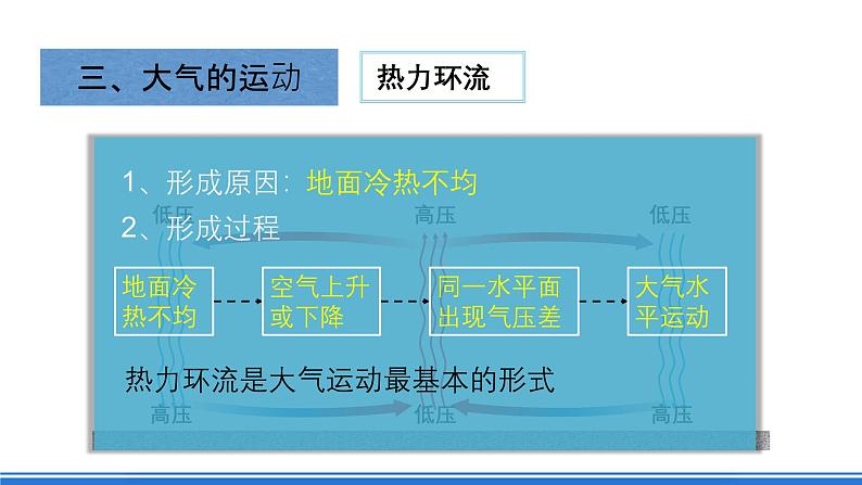 【新教材】鲁教版高中地理必修第一册 2.1.2《大气圈与大气运动》课件05