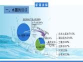 【新教材】鲁教版高中地理必修第一册 2.2.1《水圈与水循环》课件