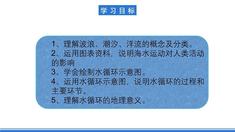 【新教材】鲁教版高中地理必修第一册 2.2.2《水圈与水循环》课件02