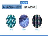 【新教材】鲁教版高中地理必修第一册 2.2.2《水圈与水循环》课件