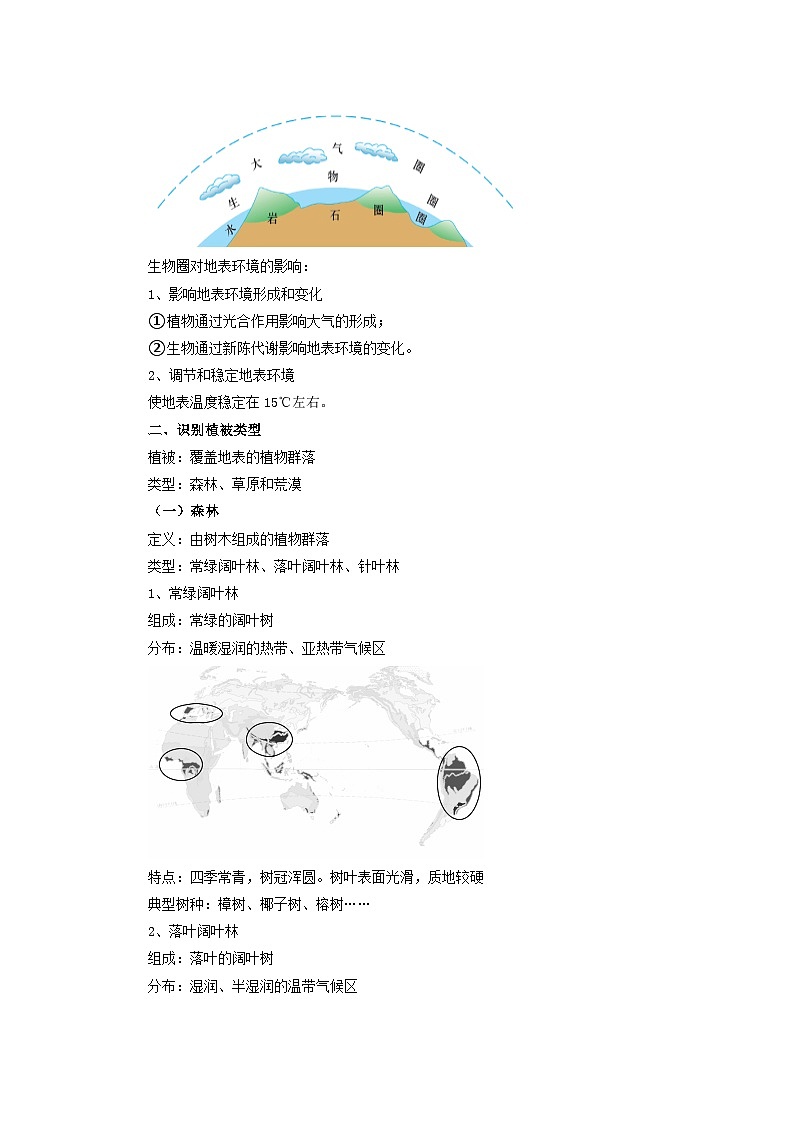 【新教材】鲁教版高中地理必修第一册 2.3.1《生物圈与植被》教案02