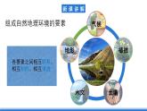 【新教材】鲁教版高中地理必修第一册 2.3.2《生物圈与植被》课件