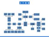 【新教材】鲁教版高中地理必修第一册 第二章《从地球圈层看地表环境》单元复习课件