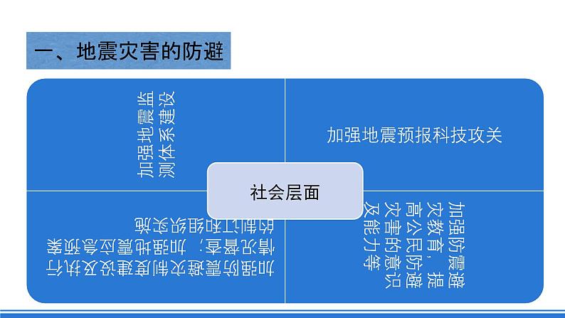 【新教材】鲁教版高中地理必修第一册 4.2《自然灾害的防避》课件05