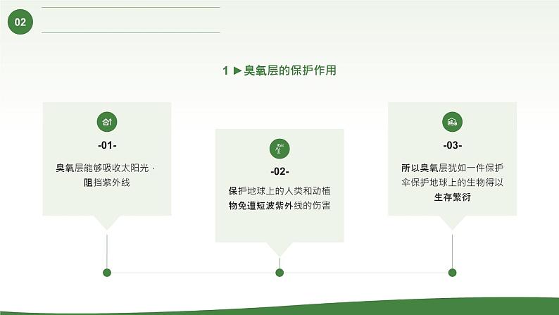 绿色清新风国际臭氧层保护日PPT模板第6页