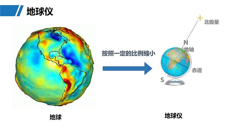 第一部分  第一章　课时一　地球仪与地图-2025年高考地理大一轮复习（课件+讲义+练习）08