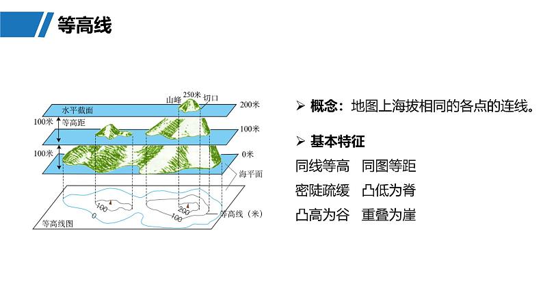 第一部分  第一章　课时二　等高线地形图的判读和计算-2025年高考地理大一轮复习（课件+讲义+练习）08