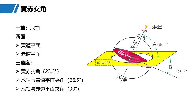 第一部分  第二章　第二讲　课时八　黄赤交角及其影响-2025年高考地理大一轮复习（课件+讲义+练习）06