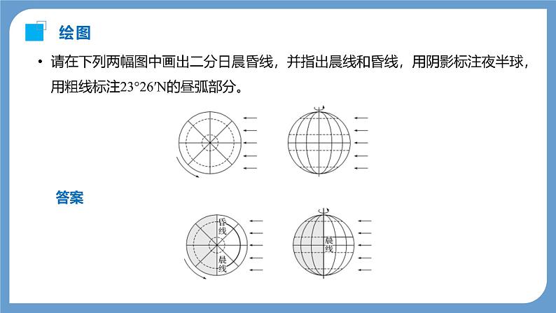 第一部分  第二章　第三讲　课时九　昼夜交替　沿地表水平运动物体的运动方向的偏转-2025年高考地理大一轮复习（课件+讲义+练习）07