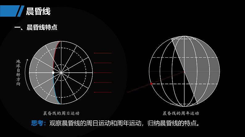 第一部分  第二章　第三讲　课时九　昼夜交替　沿地表水平运动物体的运动方向的偏转-2025年高考地理大一轮复习（课件+讲义+练习）08