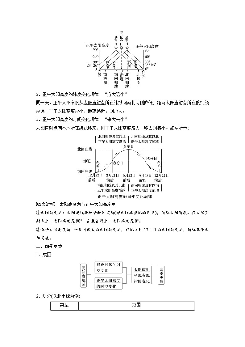 第一部分  第二章　第三讲　课时一2　正午太阳高度的变化　四季更替和五带划分-2025年高考地理大一轮复习（课件+讲义+练习）02