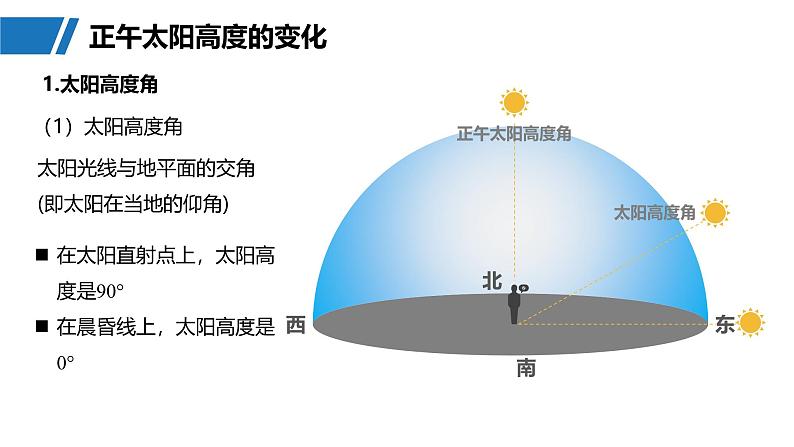 第一部分  第二章　第三讲　课时一2　正午太阳高度的变化　四季更替和五带划分-2025年高考地理大一轮复习（课件+讲义+练习）07