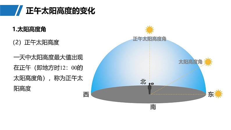 第一部分  第二章　第三讲　课时一2　正午太阳高度的变化　四季更替和五带划分-2025年高考地理大一轮复习（课件+讲义+练习）08