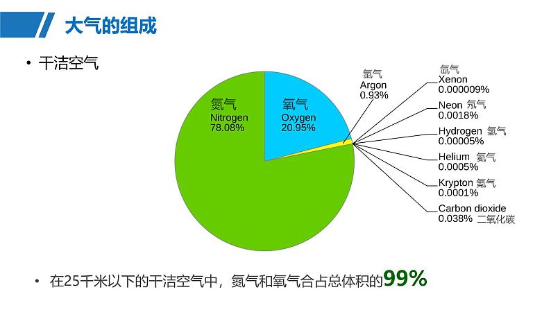 第一部分  第三章　第一讲　课时一3　大气的组成和垂直分层　大气的受热过程-2025年高考地理大一轮复习（课件+讲义+练习）07