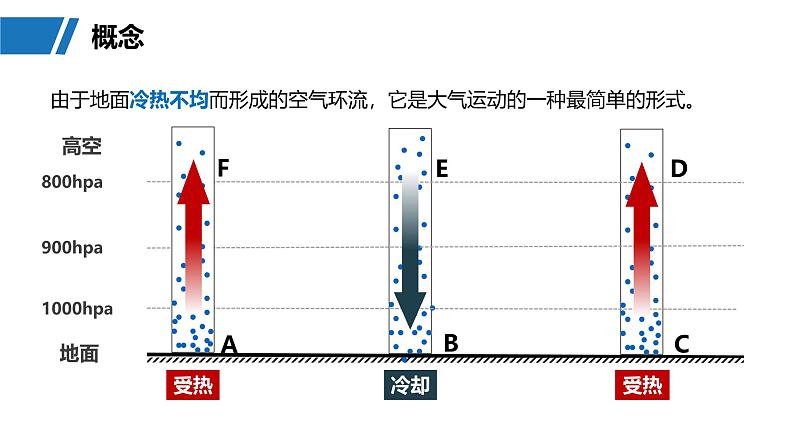 第一部分  第三章　第一讲　课时一4　大气热力环流　大气的水平运动——风-2025年高考地理大一轮复习（课件+讲义+练习）07