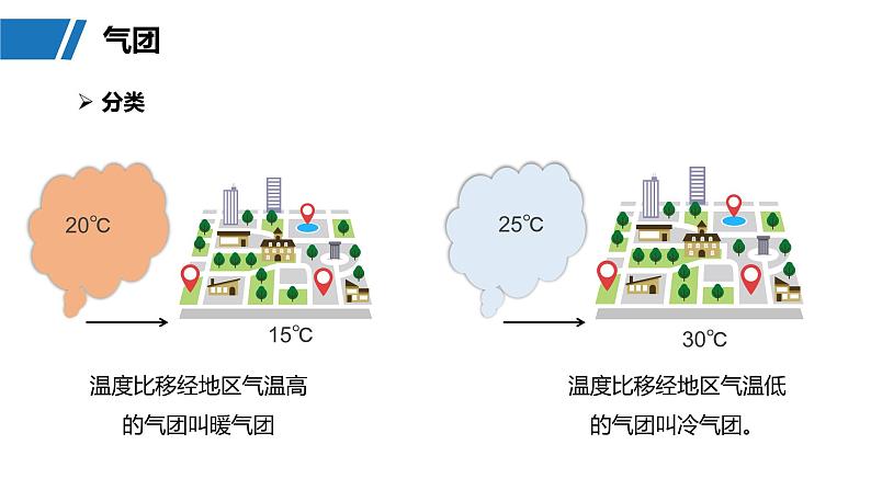 第一部分  第三章　第二讲　课时一5　锋与天气-2025年高考地理大一轮复习（课件+讲义+练习）06