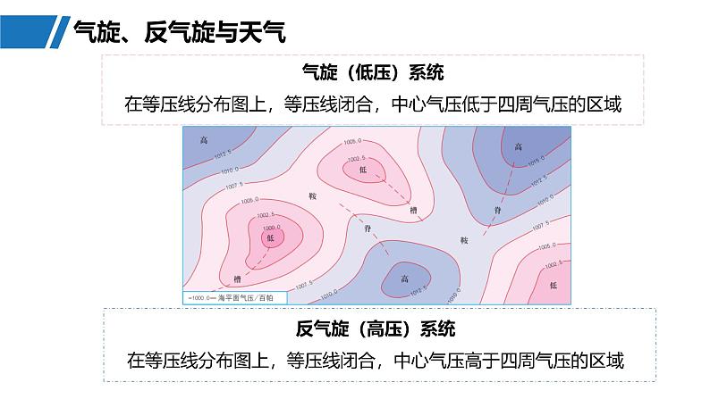 第一部分  第三章　第二讲　课时一6　气旋、反气旋与天气-2025年高考地理大一轮复习（课件+讲义+练习）05