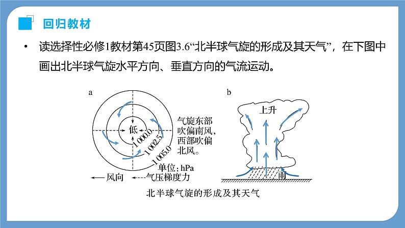 第一部分  第三章　第二讲　课时一6　气旋、反气旋与天气-2025年高考地理大一轮复习（课件+讲义+练习）07