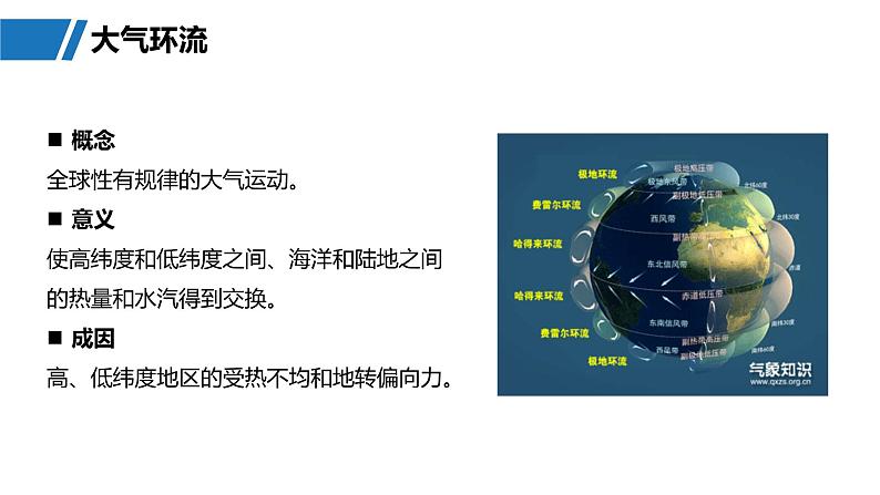 第一部分  第三章　第三讲　课时一7　气压带和风带的形成-2025年高考地理大一轮复习（课件+讲义+练习）05