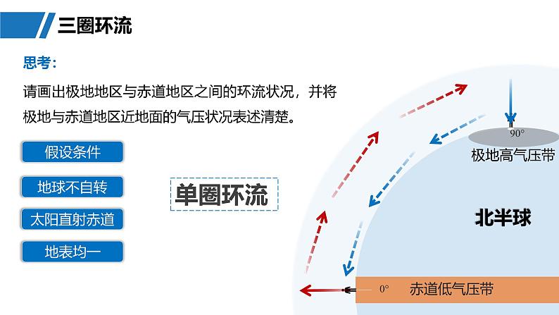 第一部分  第三章　第三讲　课时一7　气压带和风带的形成-2025年高考地理大一轮复习（课件+讲义+练习）07