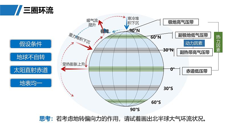 第一部分  第三章　第三讲　课时一7　气压带和风带的形成-2025年高考地理大一轮复习（课件+讲义+练习）08