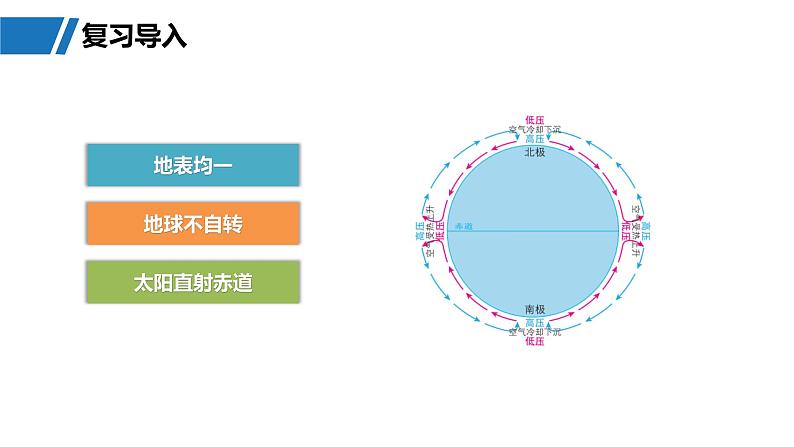 第一部分  第三章　第三讲　课时一8　海陆分布对气压带和风带的影响-2025年高考地理大一轮复习（课件+讲义+练习）05