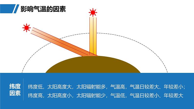 第一部分  第三章　第四讲　课时一9　影响气候的主要因素-2025年高考地理大一轮复习（课件+讲义+练习）08