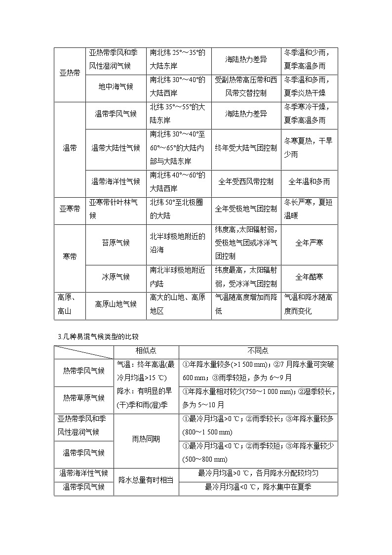 第一部分  第三章　第四讲　课时二0　世界主要气候类型-2025年高考地理大一轮复习（课件+讲义+练习）02