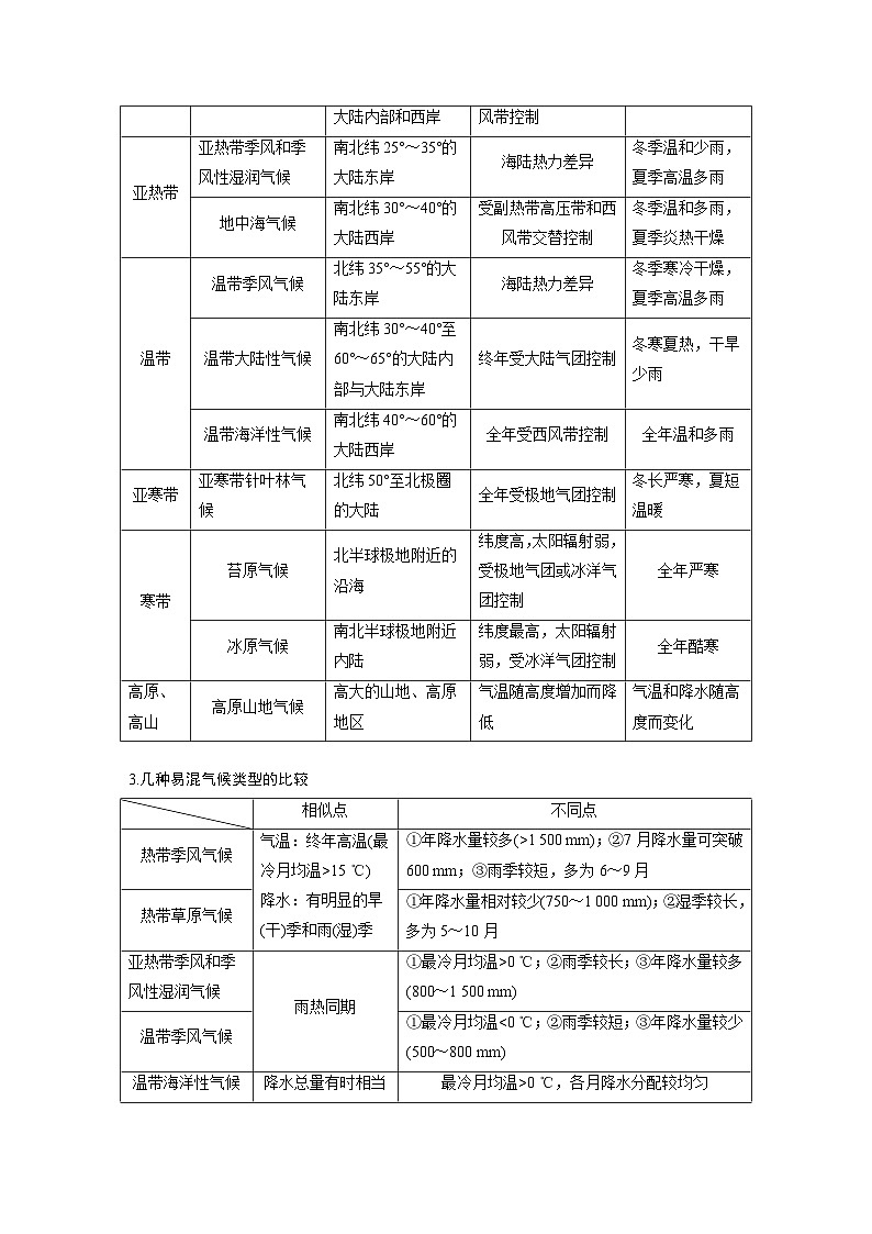 第一部分  第三章　第四讲　课时二0　世界主要气候类型-2025年高考地理大一轮复习（课件+讲义+练习）02
