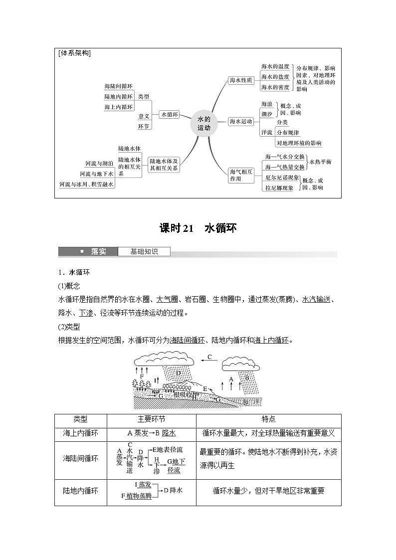 第一部分  第四章　课时二1　水循环-2025年高考地理大一轮复习（课件+讲义+练习）02