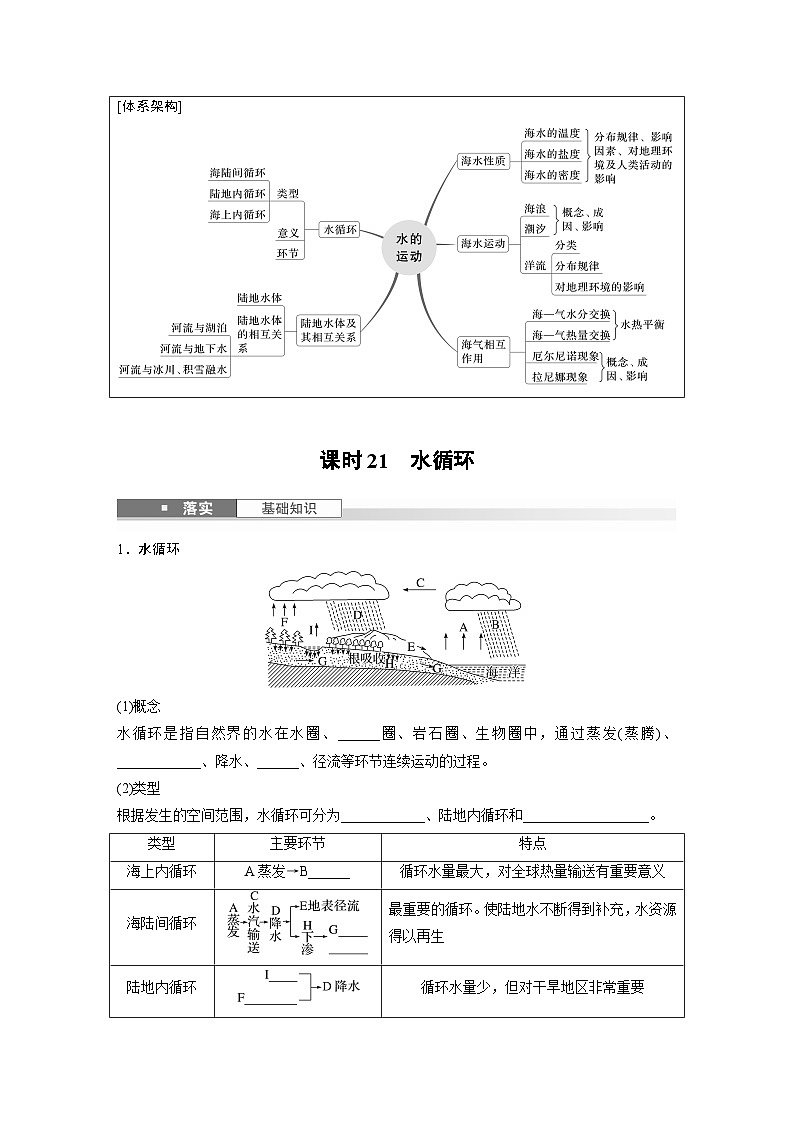 第一部分  第四章　课时二1　水循环-2025年高考地理大一轮复习（课件+讲义+练习）02