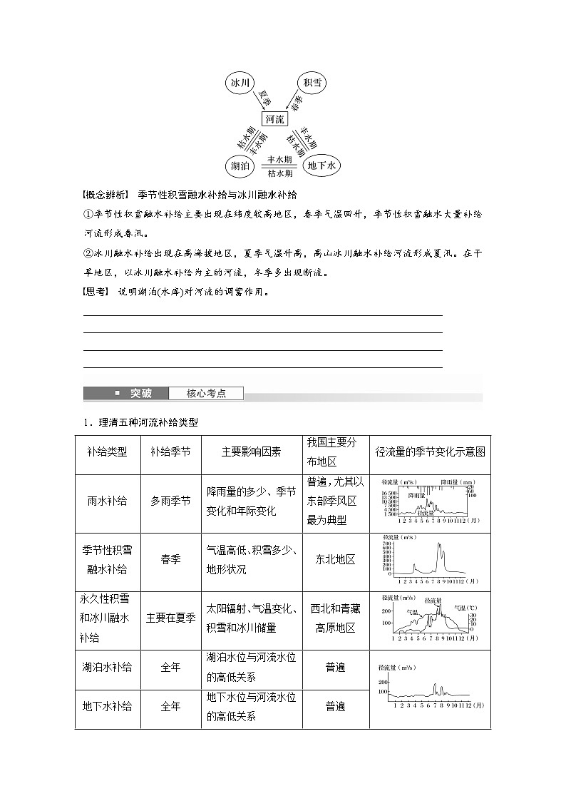第一部分  第四章　课时二2　陆地水体及其相互关系-2025年高考地理大一轮复习（课件+讲义+练习）02